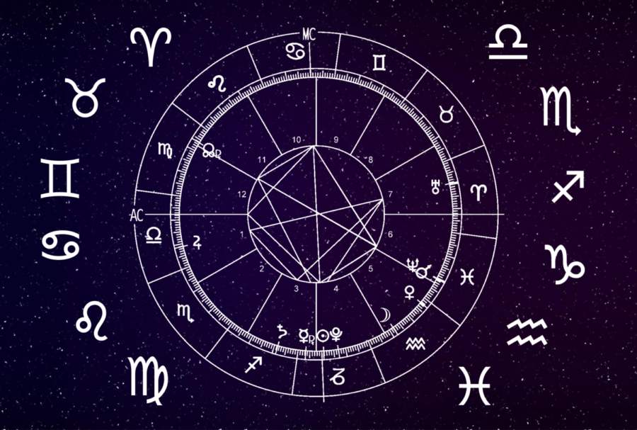 Daily Horoscope Astrology